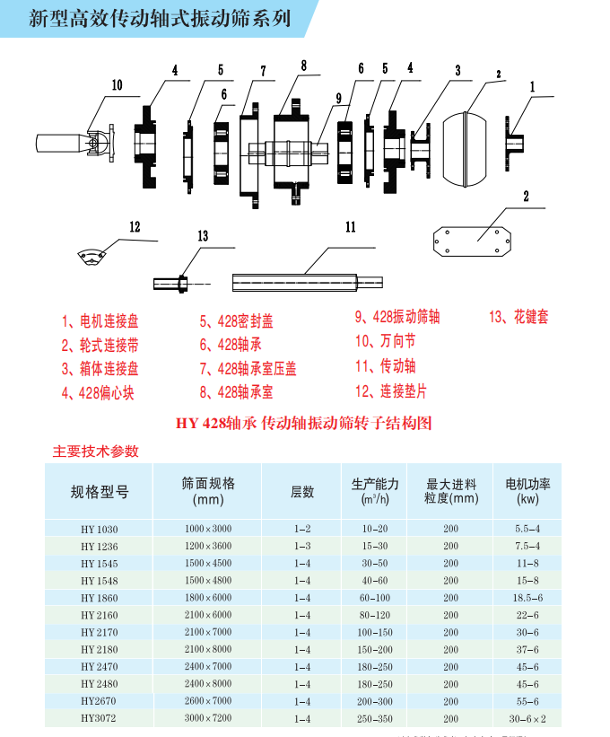 振動篩